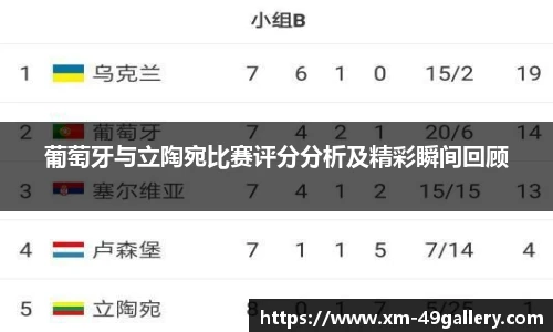 葡萄牙与立陶宛比赛评分分析及精彩瞬间回顾