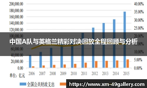 中国A队与英格兰精彩对决回放全程回顾与分析